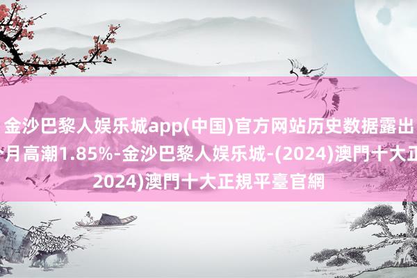 金沙巴黎人娱乐城app(中国)官方网站历史数据露出该基金近1个月高潮1.85%-金沙巴黎人娱乐城-(2024)澳門十大正規平臺官網